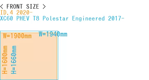 #ID.4 2020- + XC60 PHEV T8 Polestar Engineered 2017-